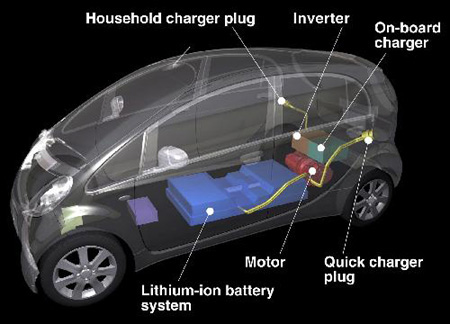    Mitsubishi i MiEV