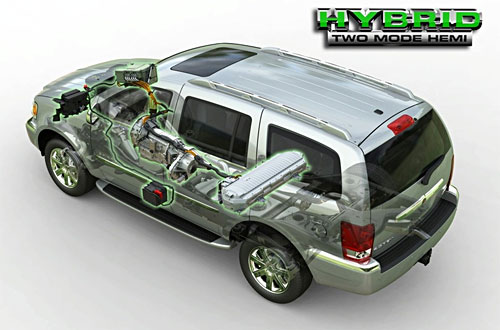    (Chrysler Aspen HEMI Hybrid)